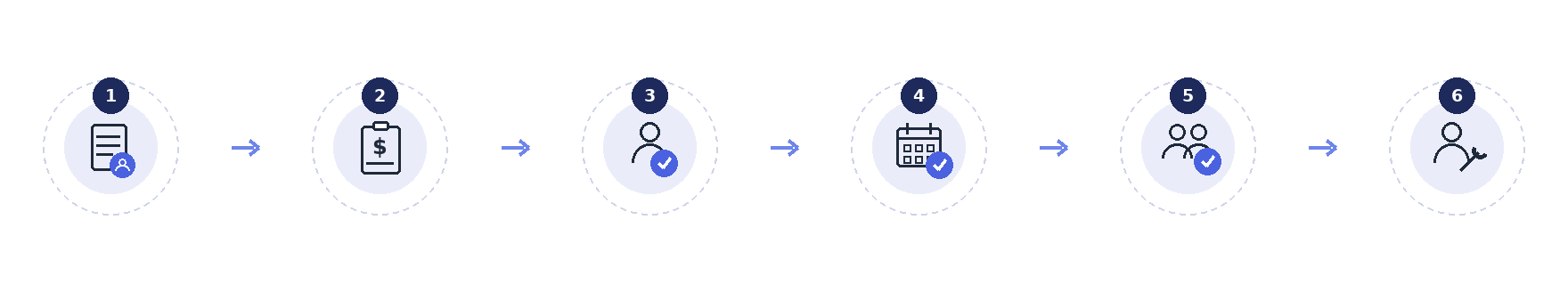 Workflow from customer request to scheduled work