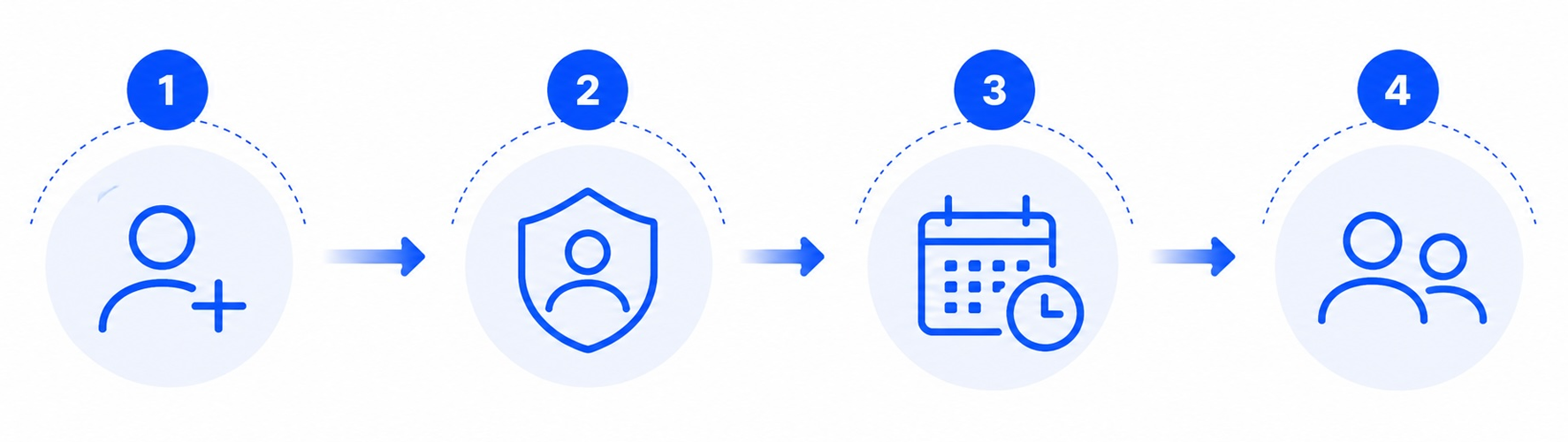 Workflow from customer request to scheduled work