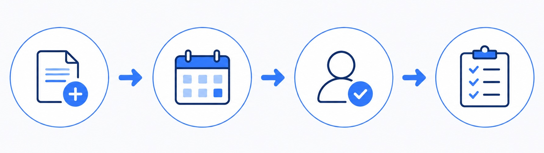 Workflow from customer request to scheduled work