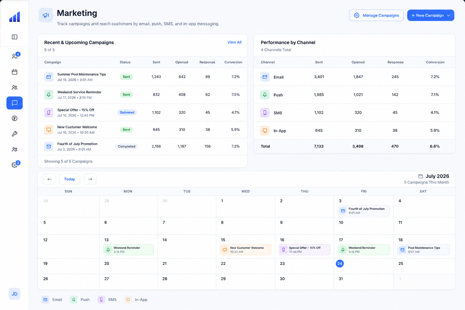 Marketing & Campaign Management product screenshot