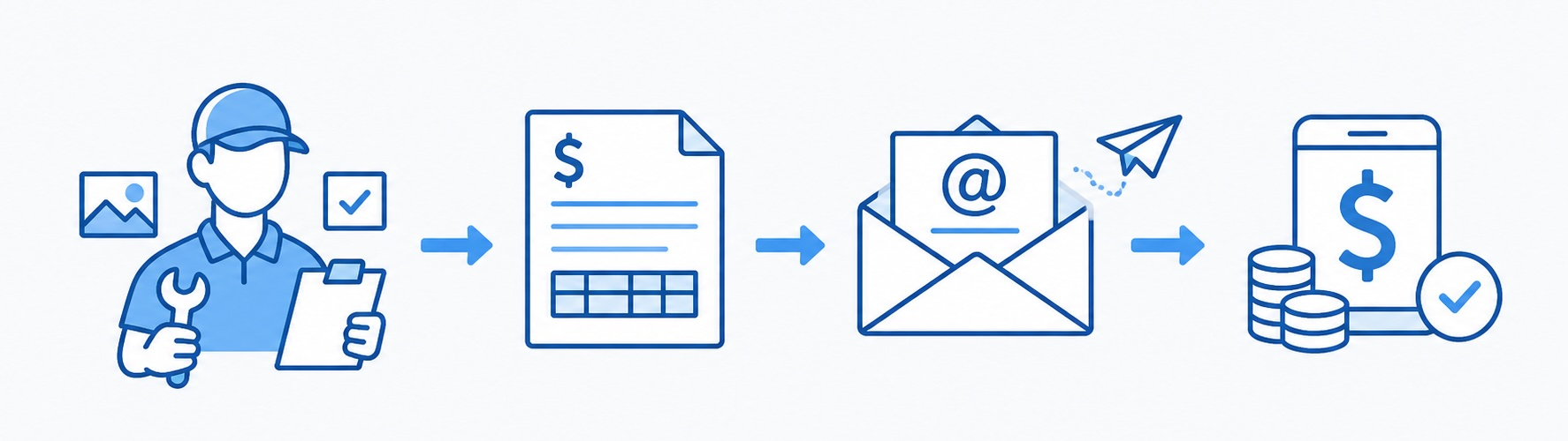 Workflow from customer request to scheduled work