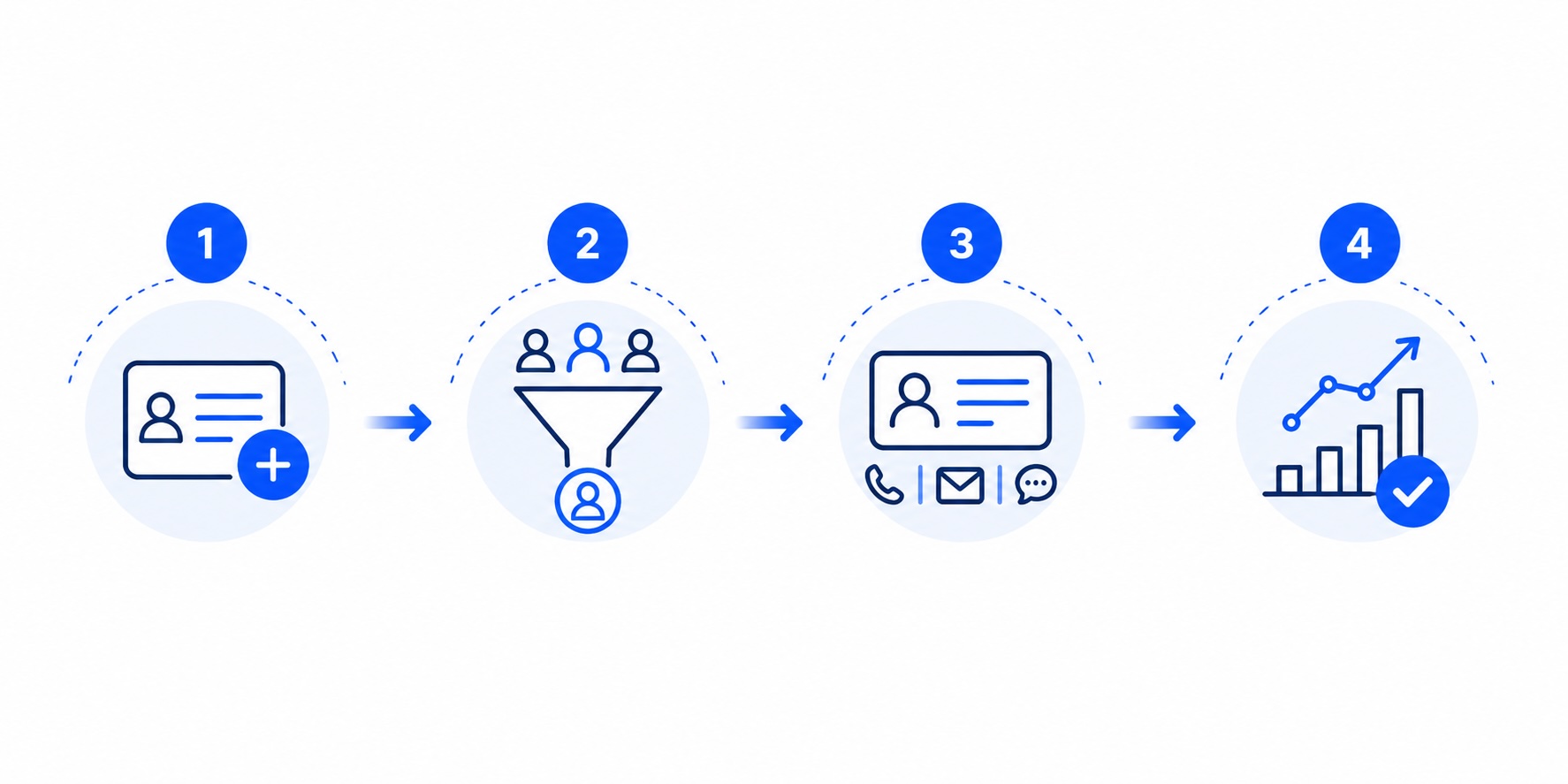Workflow from customer request to scheduled work