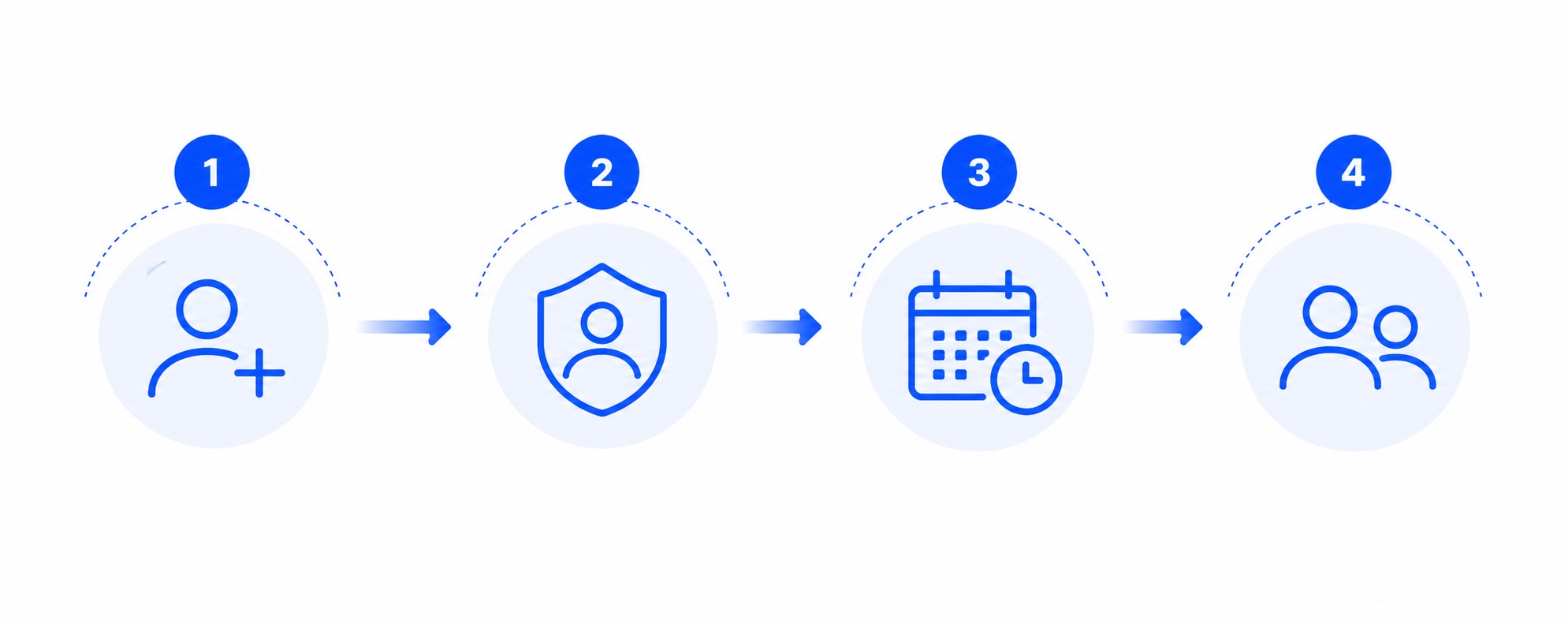 Workflow from customer request to scheduled work