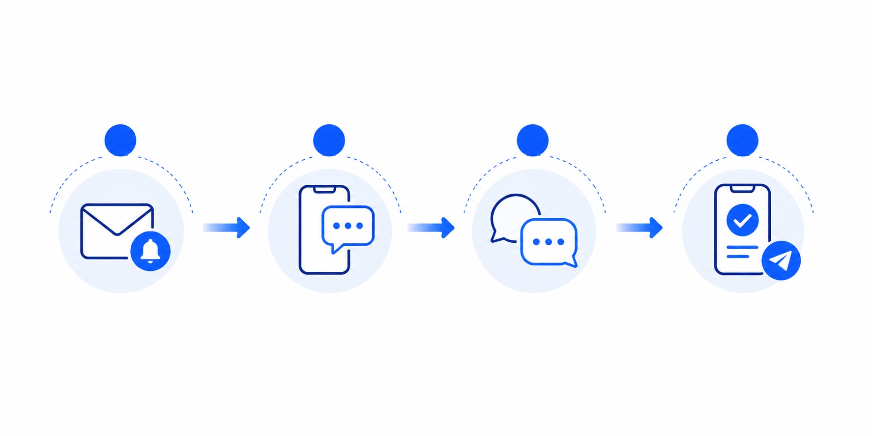 Workflow from customer request to scheduled work