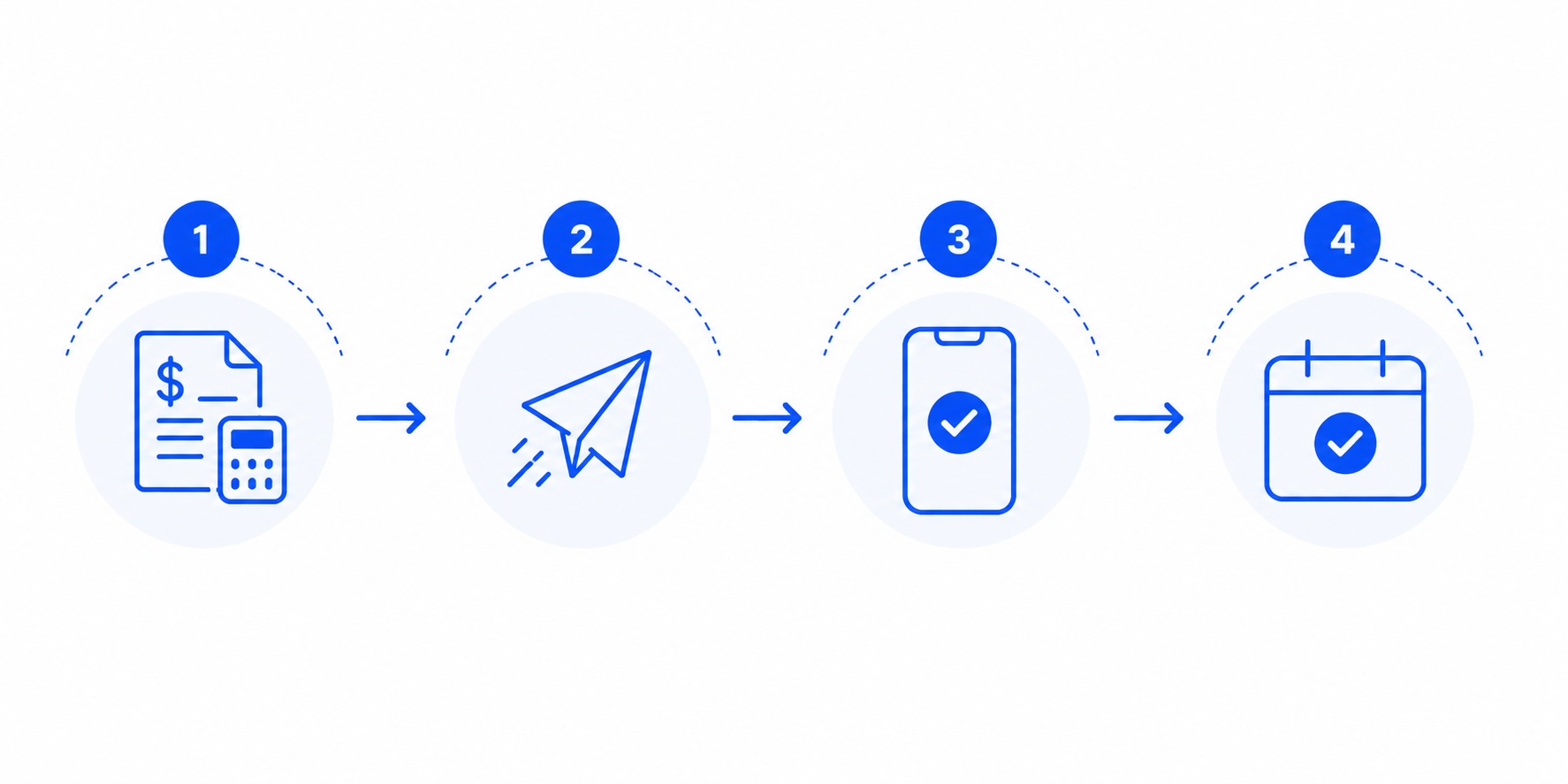 Workflow from customer request to scheduled work