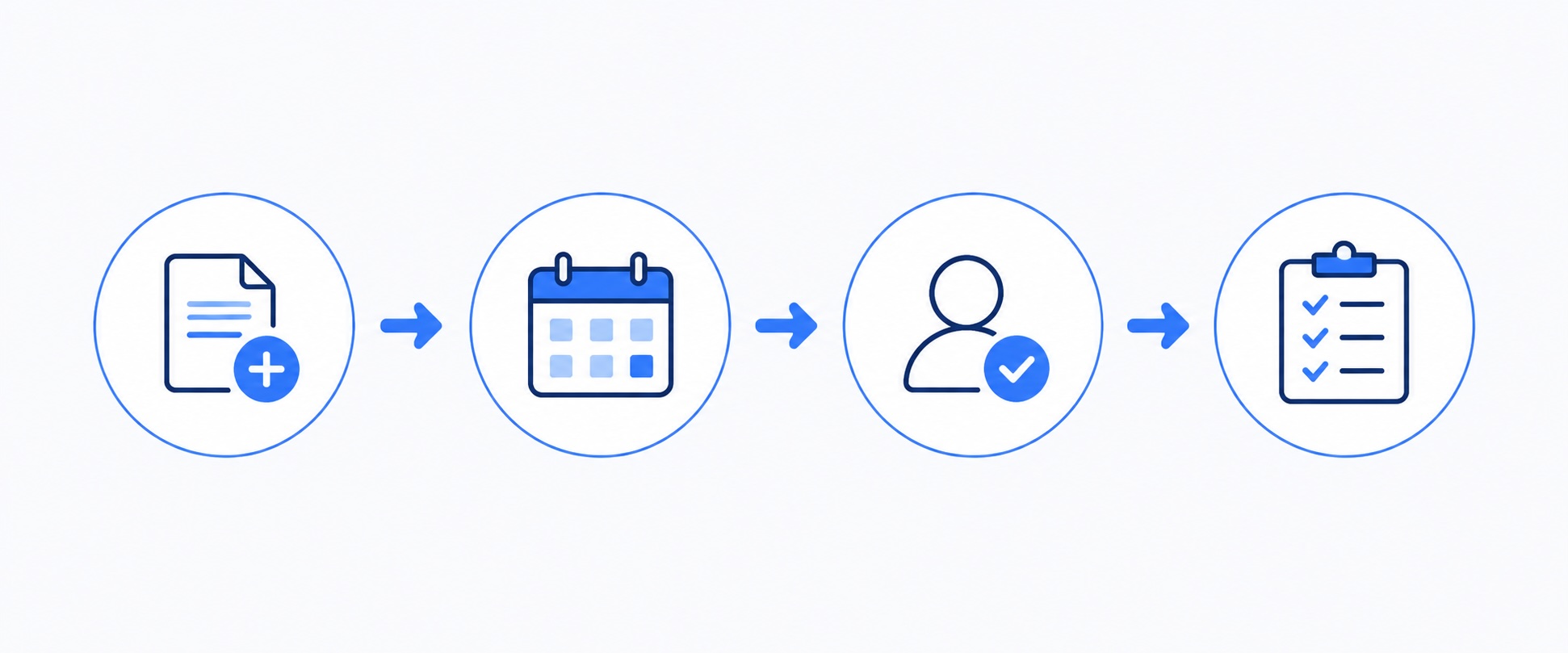 Workflow from customer request to scheduled work
